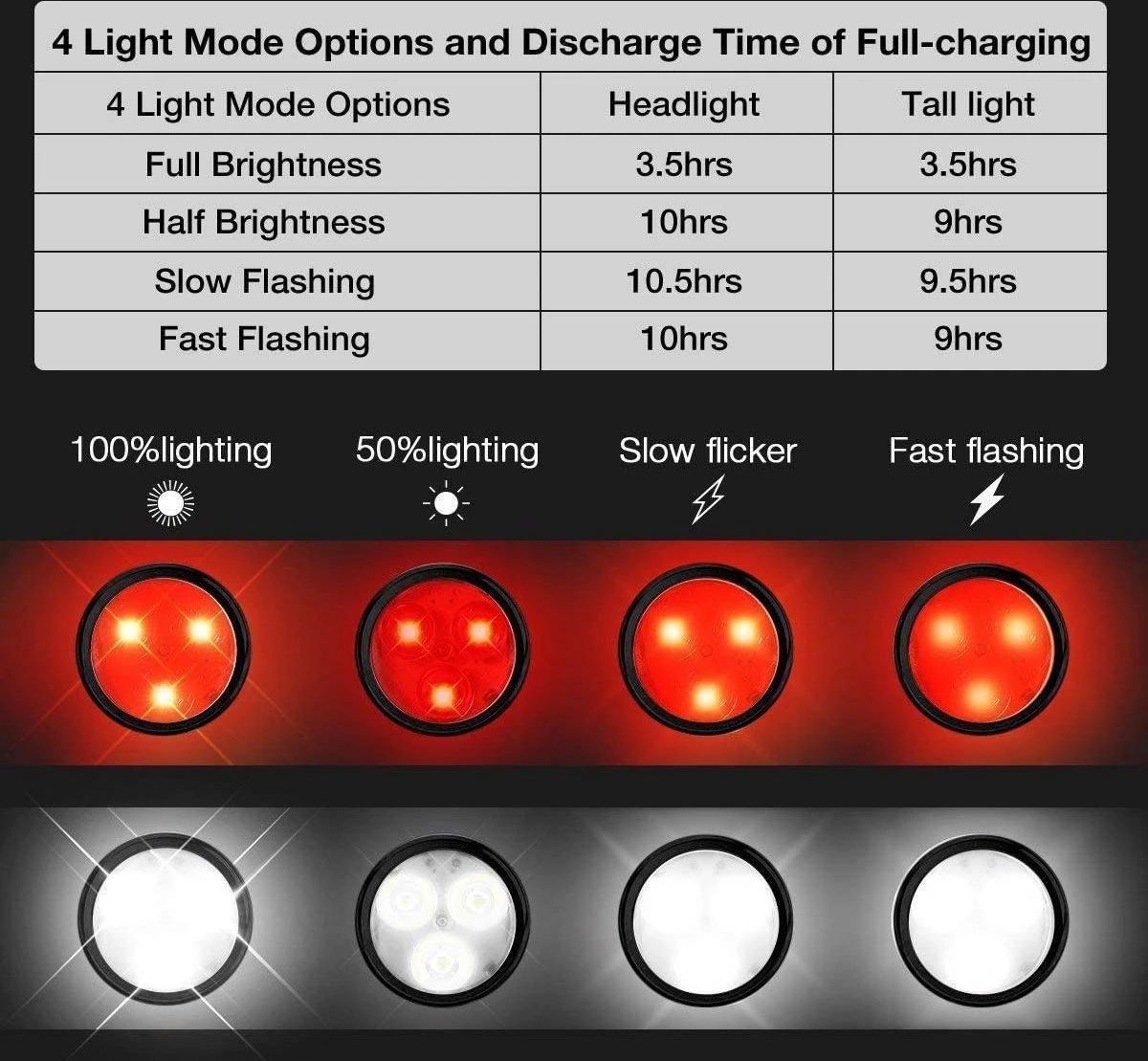 BOTC Fietsverlichting USB Oplaadbaar - Oplaadbare USB Led Fietslamp - Voorlicht & Achterlicht - Waterdicht 9 BOTC Fietsverlichting USB Oplaadbaar - Oplaadbare USB Led Fietslamp - Voorlicht & Achterlicht - Waterdicht - Afbeelding 9