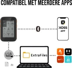 LHP BC200 Fietscomputer Draadloos 3-in-1 Bundel - Hartslagmeter Borstband - Cadanssensor - Kilometerteller GPS - 80+ Functies - 2.4 Inch LCD Scherm - Bluetooth & ANT+ -Fietsenwinkel 1200x1120 5
