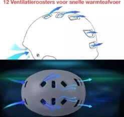 DesignX Fietshelm Elektrische Fiets Helm Universeel Volwassenen Dames/Heren - CE Gecertificeerd 13 DesignX Fietshelm Elektrische Fiets Helm Universeel Volwassenen Dames/Heren - CE Gecertificeerd -Fietsenwinkel 1200x1137