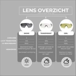 BBB Cycling FullView Fietsbril - Frameless Zonnebril - Wielrenbril Met 3 Lenzen - Glanzend Zwart - BSG-63 -Fietsenwinkel 1200x1200 168