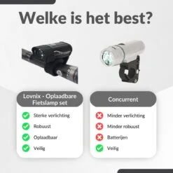 Lovnix - Oplaadbare Fietslamp LED Verlichting Set - USB Oplaadbaar - Fietslicht Met LED Lamp - Voor- En- Achter Licht - Regenbestendig - Geschikt Voor Mountainbike Fietsen Wandelen Speleologie 29 Lovnix - Oplaadbare Fietslamp LED Verlichting Set - USB Oplaadbaar - Fietslicht Met LED Lamp - Voor- En- Achter Licht - Regenbestendig - Geschikt Voor Mountainbike Fietsen Wandelen Speleologie -Fietsenwinkel 1200x1200 256