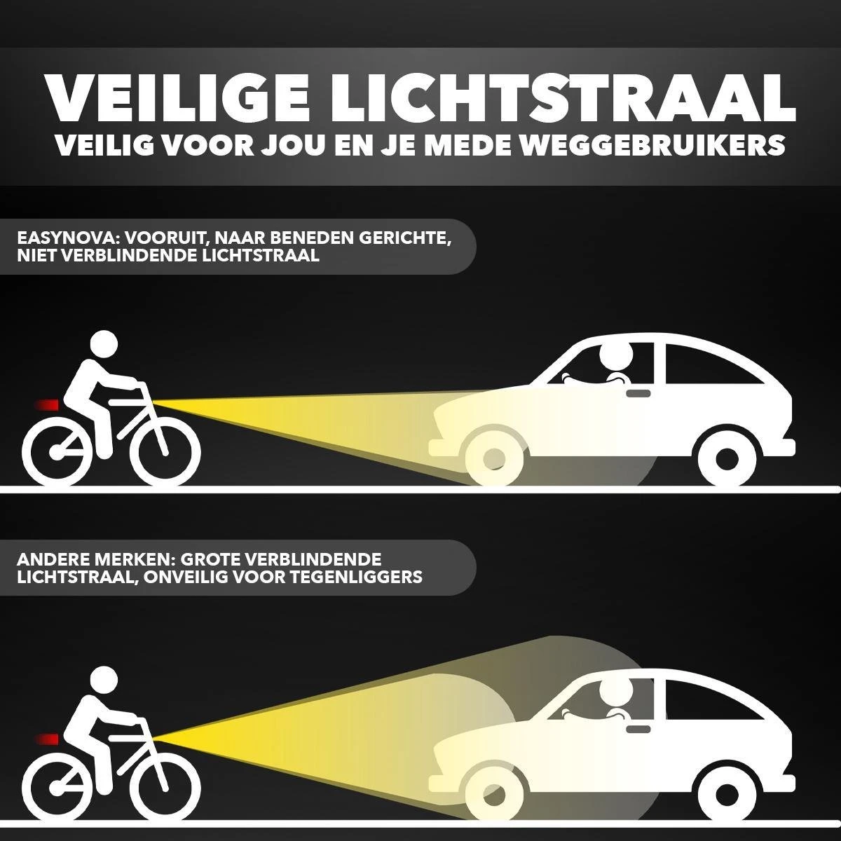 LED Fietsverlichting Set – Oplaadbaar Via USB - Voorlicht En Achterlicht - Waterbestendig - Complete Fietslamp Set 2 LED Fietsverlichting Set – Oplaadbaar Via USB - Voorlicht En Achterlicht - Waterbestendig - Complete Fietslamp Set - Afbeelding 2