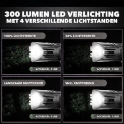LED Fietsverlichting Set – Oplaadbaar Via USB - Voorlicht En Achterlicht - Waterbestendig - Complete Fietslamp Set 10 LED Fietsverlichting Set – Oplaadbaar Via USB - Voorlicht En Achterlicht - Waterbestendig - Complete Fietslamp Set -Fietsenwinkel 1200x1200 284
