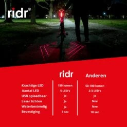 RIDR Achterlicht Fiets - USB Oplaadbaar LED - Fietsverlichting Met Laser - Waterdicht -Fietsenwinkel 1200x1200 479