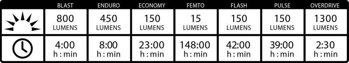 Lezyne Macro Drive 1300XXL Led Fiets Koplamp - Mat Zwart 4 Lezyne Macro Drive 1300XXL Led Fiets Koplamp - Mat Zwart - Afbeelding 4