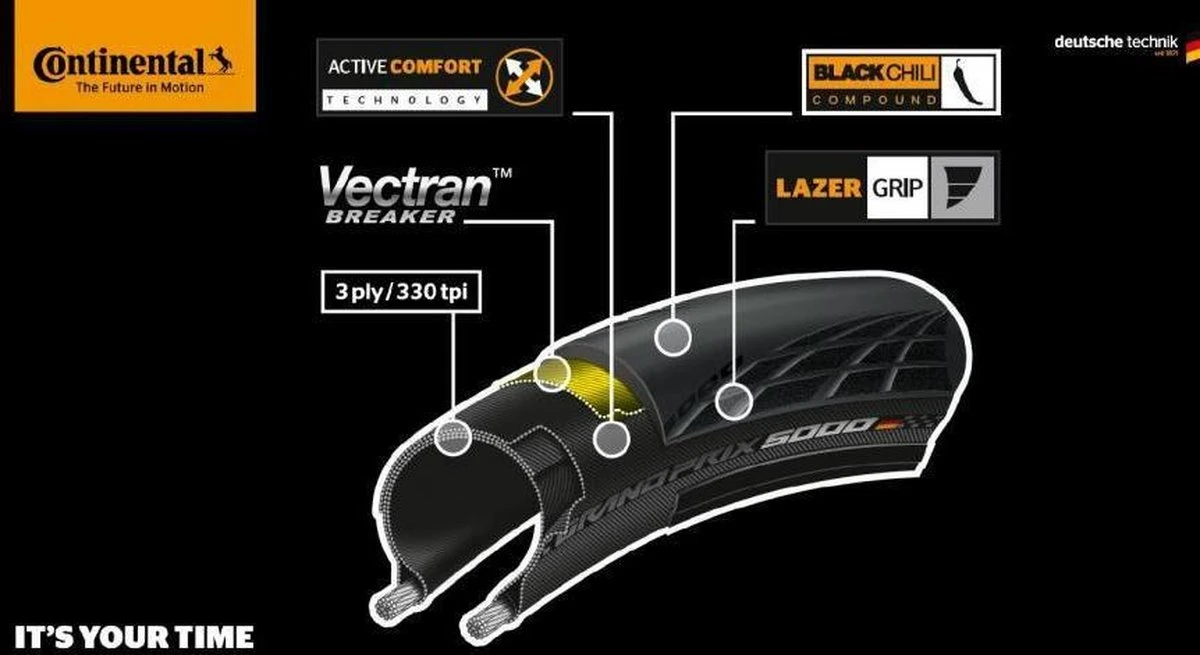 Continental Buitenband Grand Prix 5000 28 X 1.00 (25-622) Vouw 8 Continental Buitenband Grand Prix 5000 28 X 1.00 (25-622) Vouw - Afbeelding 8