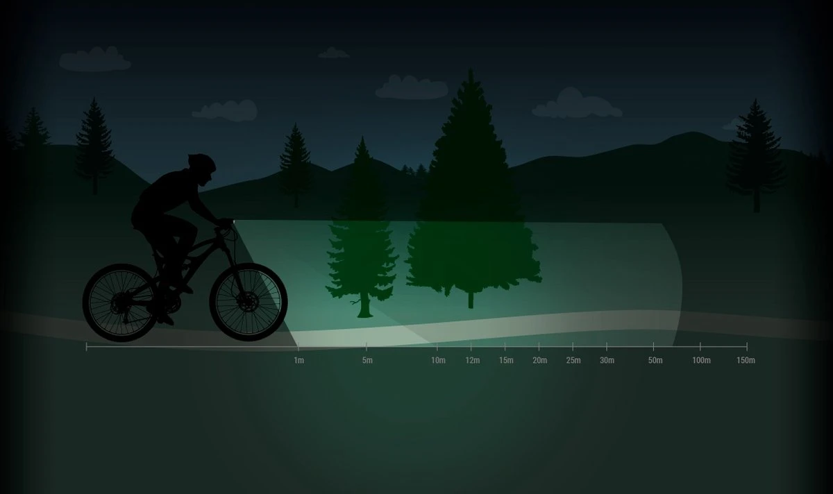 Spanninga Koplamp Axendo 40 Xe Led Zwart 13 Spanninga Koplamp Axendo 40 Xe Led Zwart - Afbeelding 13