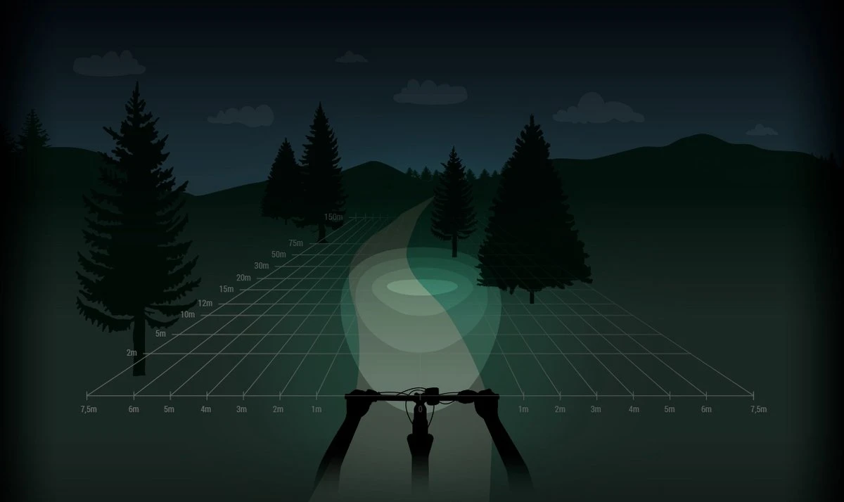 Spanninga Koplamp Axendo 40 Xe Led Zwart 12 Spanninga Koplamp Axendo 40 Xe Led Zwart - Afbeelding 12