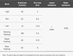 Ravemen FR160 Koplamp Voor Computer Mounts DAYLIGHT | 160 Lumen | Zichtbaar | Garmin Ready | Wahoo Compatible -Fietsenwinkel 1200x923 3